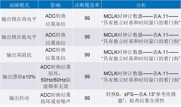 QQ截图20221203123022