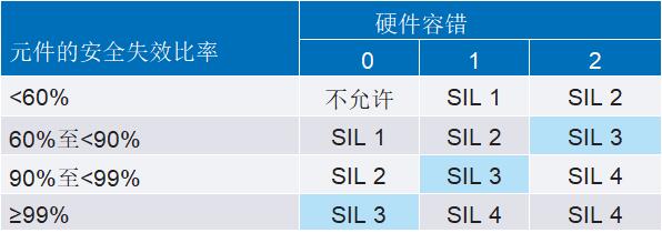 QQ截图20221203122921