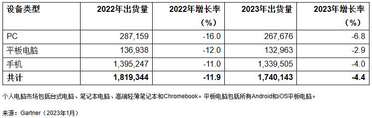 QQ截图20230209152120