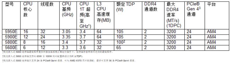 QQ截图20230421202042