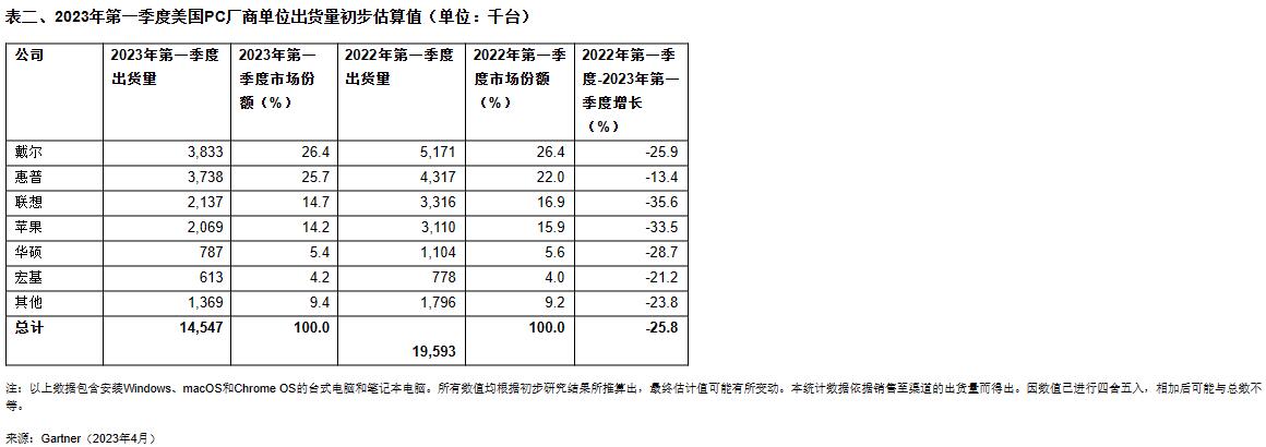 QQ截图20230417124548