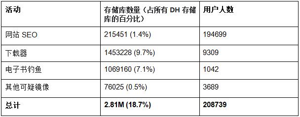 QQ截图20240515144151