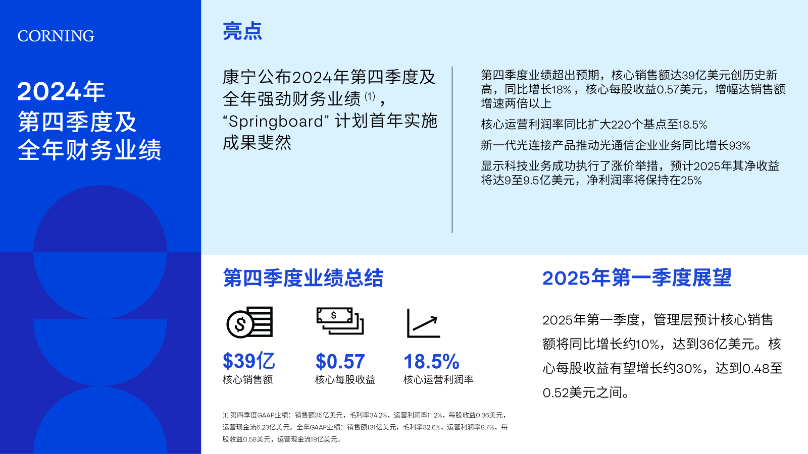 康宁2024年第四季度信息图